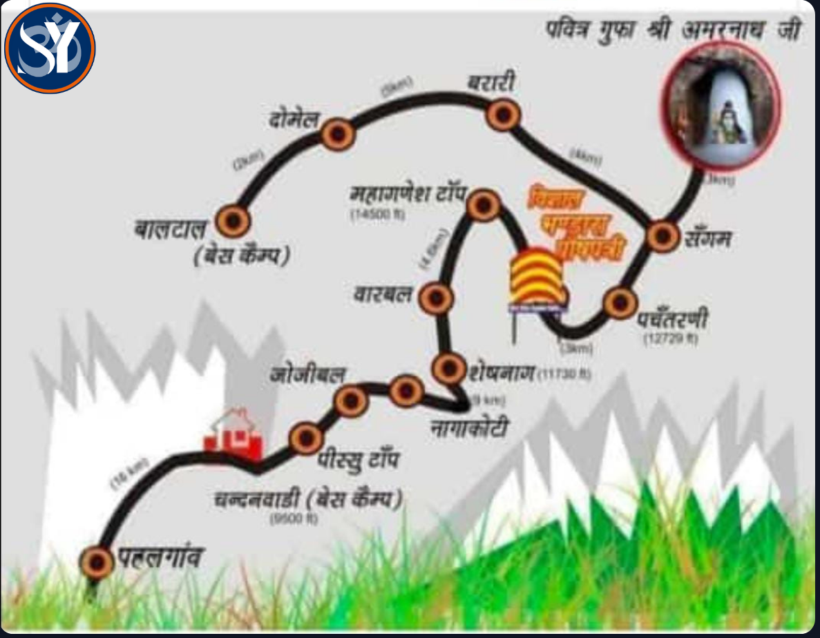 Amarnath Yatra Route