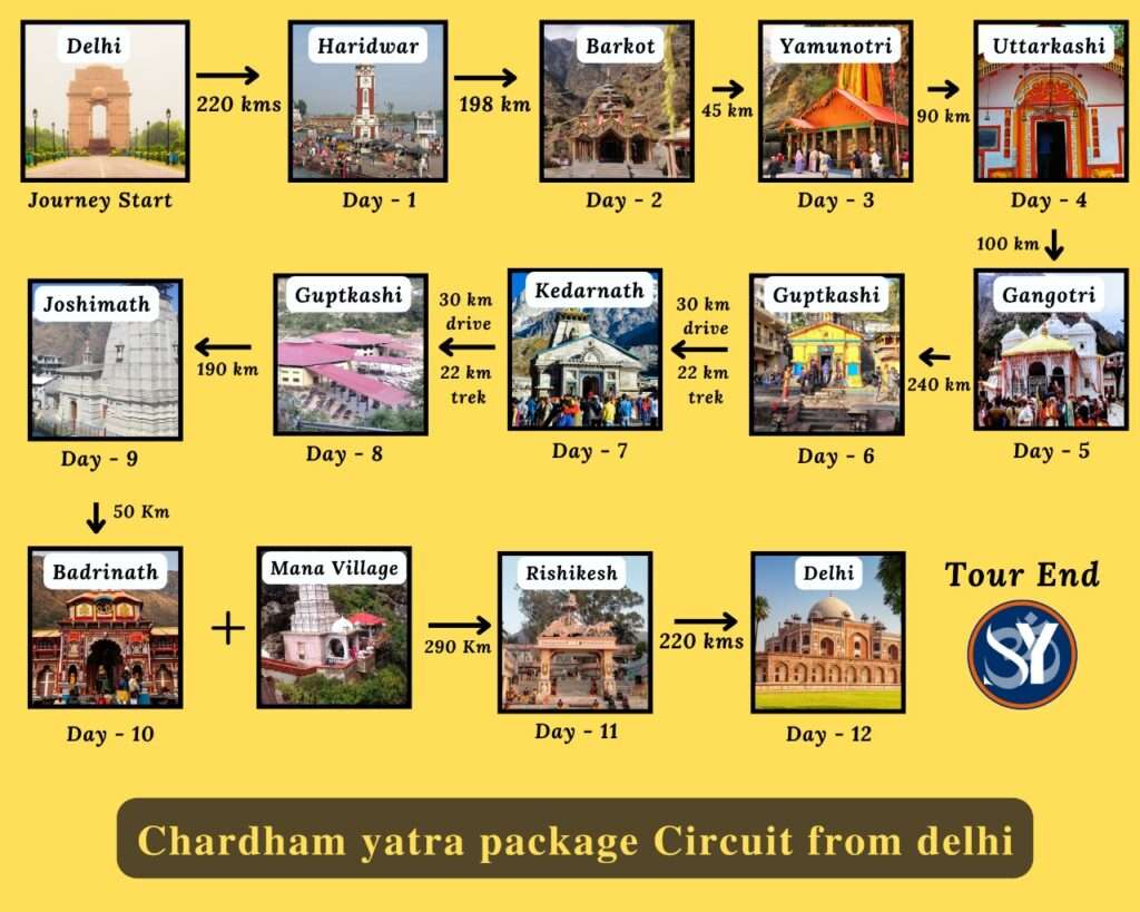 Chardham Yatra Package From Delhi