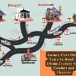 Luxury Chardham yatra by Road