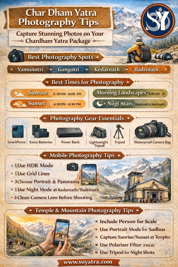 Char Dham Yatra Photography Tips infographic showing best photography spots Yamunotri, Gangotri, Kedarnath and Badrinath, best time for photography, camera gear essentials, mobile photography tips and temple photography tips with Su-Yatra logo.