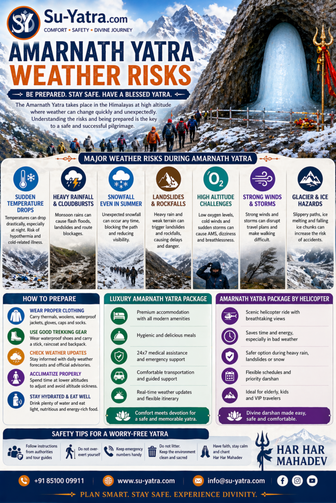 Amarnath yatra Weather Risks