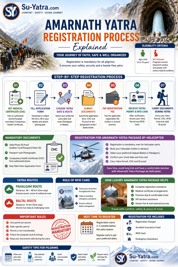 Amarnath Yatra Registration Process