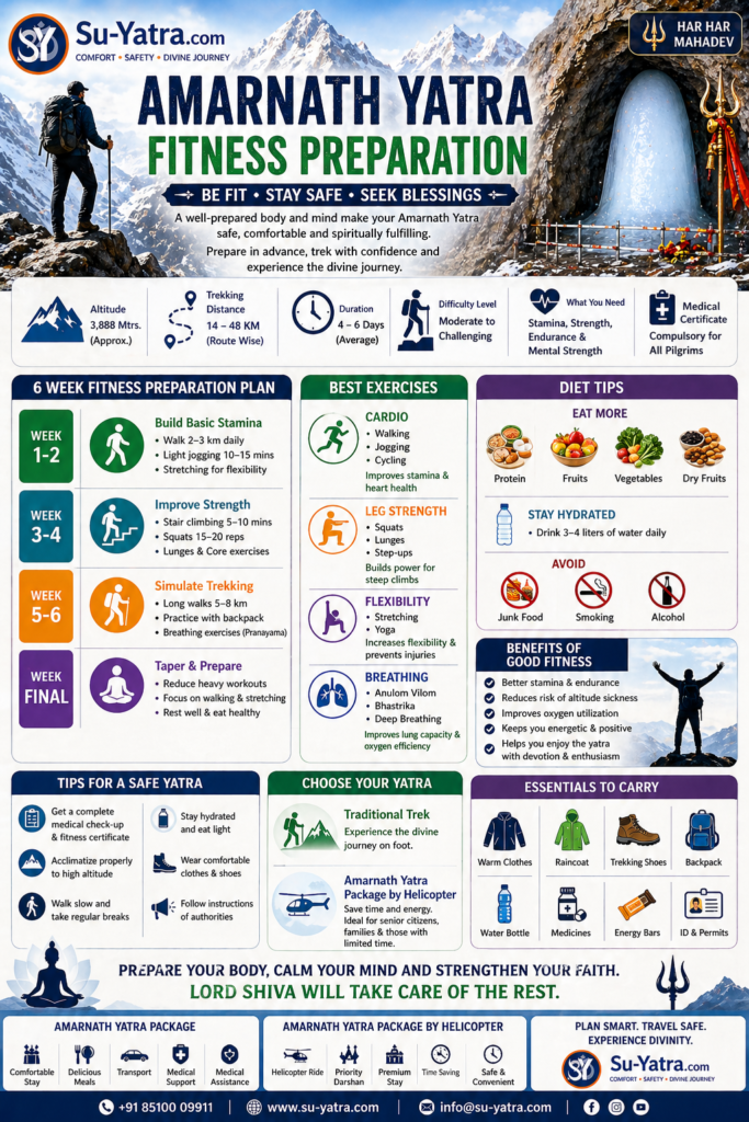 Amarnath Yatra Fitness Preparation